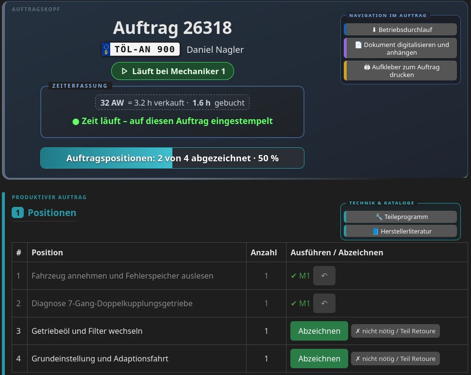 Die digitale Werkstatt